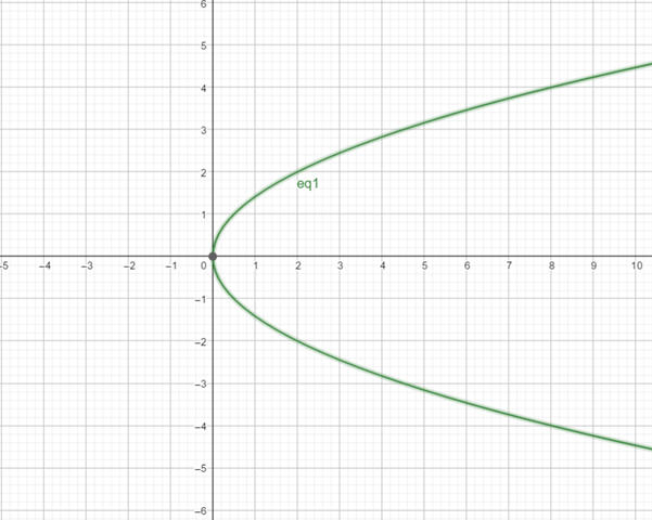 Precalculus: Mathematics for Calculus - 6th Edition, Chapter 11.1, Problem 5E , additional homework tip  1