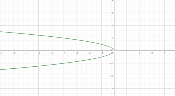 Precalculus: Mathematics for Calculus - 6th Edition, Chapter 11.1, Problem 6E , additional homework tip  1