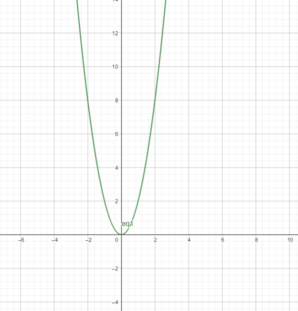 Precalculus: Mathematics for Calculus - 6th Edition, Chapter 11.1, Problem 8E , additional homework tip  1