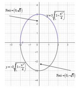 Precalculus: Mathematics for Calculus - 6th Edition, Chapter 11.2, Problem 11E , additional homework tip  1