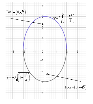 Precalculus: Mathematics for Calculus - 6th Edition, Chapter 11.2, Problem 11E , additional homework tip  2