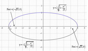 Precalculus: Mathematics for Calculus - 6th Edition, Chapter 11.2, Problem 12E , additional homework tip  1