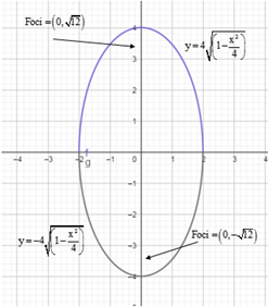 Precalculus: Mathematics for Calculus - 6th Edition, Chapter 11.2, Problem 14E , additional homework tip  1