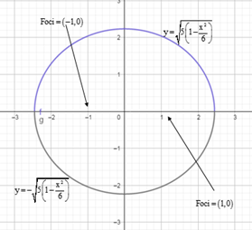 Precalculus: Mathematics for Calculus - 6th Edition, Chapter 11.2, Problem 16E , additional homework tip  1