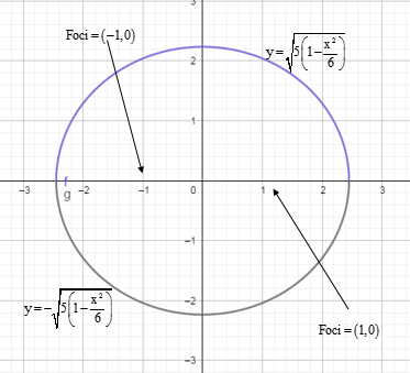 Precalculus: Mathematics for Calculus - 6th Edition, Chapter 11.2, Problem 16E , additional homework tip  2