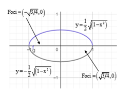 Precalculus: Mathematics for Calculus - 6th Edition, Chapter 11.2, Problem 17E , additional homework tip  1