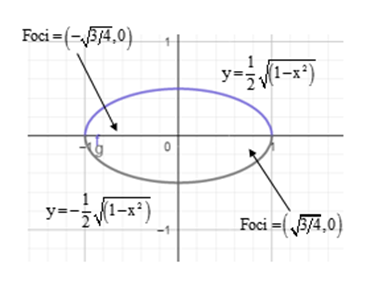 Precalculus: Mathematics for Calculus - 6th Edition, Chapter 11.2, Problem 17E , additional homework tip  2