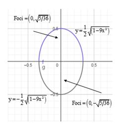 Precalculus: Mathematics for Calculus - 6th Edition, Chapter 11.2, Problem 18E , additional homework tip  1