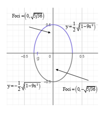 Precalculus: Mathematics for Calculus - 6th Edition, Chapter 11.2, Problem 18E , additional homework tip  2