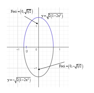 Precalculus: Mathematics for Calculus - 6th Edition, Chapter 11.2, Problem 19E , additional homework tip  1