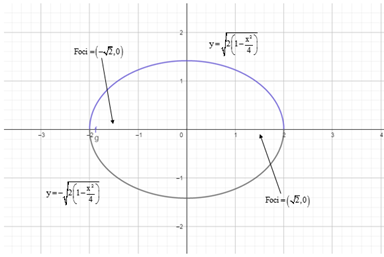 Precalculus: Mathematics for Calculus - 6th Edition, Chapter 11.2, Problem 20E , additional homework tip  1