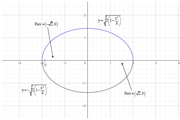 Precalculus: Mathematics for Calculus - 6th Edition, Chapter 11.2, Problem 20E , additional homework tip  2