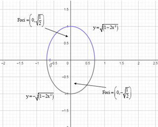 Precalculus: Mathematics for Calculus - 6th Edition, Chapter 11.2, Problem 21E , additional homework tip  1