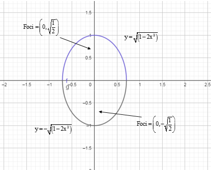 Precalculus: Mathematics for Calculus - 6th Edition, Chapter 11.2, Problem 21E , additional homework tip  2