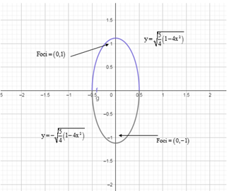 Precalculus: Mathematics for Calculus - 6th Edition, Chapter 11.2, Problem 22E , additional homework tip  1