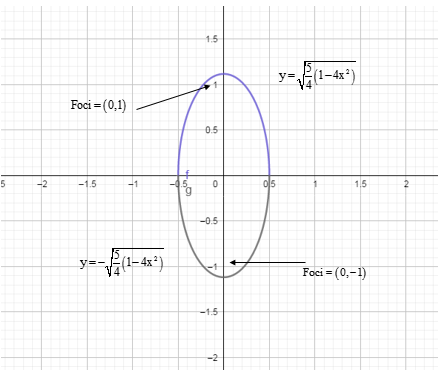 Precalculus: Mathematics for Calculus - 6th Edition, Chapter 11.2, Problem 22E , additional homework tip  2