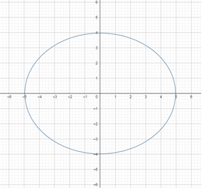 Precalculus: Mathematics for Calculus - 6th Edition, Chapter 11.2, Problem 23E 