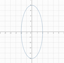 Precalculus: Mathematics for Calculus - 6th Edition, Chapter 11.2, Problem 24E 