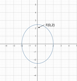 Precalculus: Mathematics for Calculus - 6th Edition, Chapter 11.2, Problem 25E 