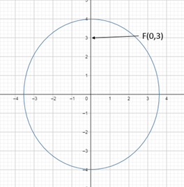 Precalculus: Mathematics for Calculus - 6th Edition, Chapter 11.2, Problem 26E 