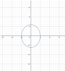 Precalculus: Mathematics for Calculus - 6th Edition, Chapter 11.2, Problem 28E 