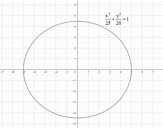 Precalculus: Mathematics for Calculus - 6th Edition, Chapter 11.2, Problem 29E 