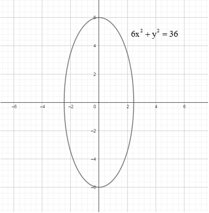 Precalculus: Mathematics for Calculus - 6th Edition, Chapter 11.2, Problem 31E , additional homework tip  4