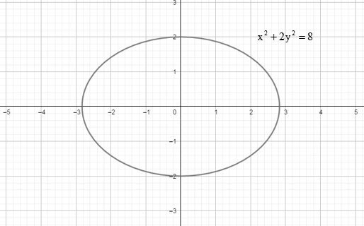 Precalculus: Mathematics for Calculus - 6th Edition, Chapter 11.2, Problem 32E 