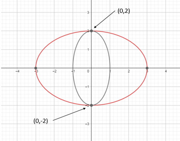 Precalculus: Mathematics for Calculus - 6th Edition, Chapter 11.2, Problem 45E 