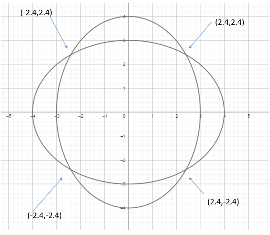 Precalculus: Mathematics for Calculus - 6th Edition, Chapter 11.2, Problem 46E 