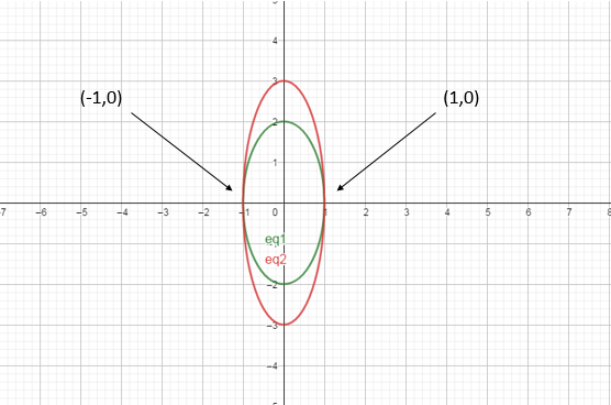 Precalculus: Mathematics for Calculus - 6th Edition, Chapter 11.2, Problem 47E 