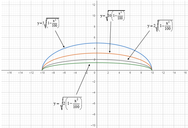 Precalculus: Mathematics for Calculus - 6th Edition, Chapter 11.2, Problem 49E , additional homework tip  1