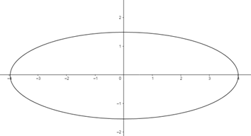 Precalculus: Mathematics for Calculus - 6th Edition, Chapter 11.2, Problem 5E , additional homework tip  1