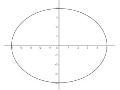 Precalculus: Mathematics for Calculus - 6th Edition, Chapter 11.2, Problem 5E , additional homework tip  4