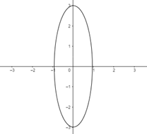 Precalculus: Mathematics for Calculus - 6th Edition, Chapter 11.2, Problem 6E , additional homework tip  1