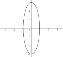 Precalculus: Mathematics for Calculus - 6th Edition, Chapter 11.2, Problem 7E , additional homework tip  5