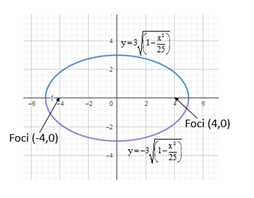 Precalculus: Mathematics for Calculus - 6th Edition, Chapter 11.2, Problem 9E , additional homework tip  1