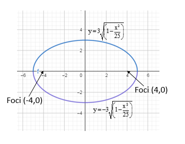 Precalculus: Mathematics for Calculus - 6th Edition, Chapter 11.2, Problem 9E , additional homework tip  2