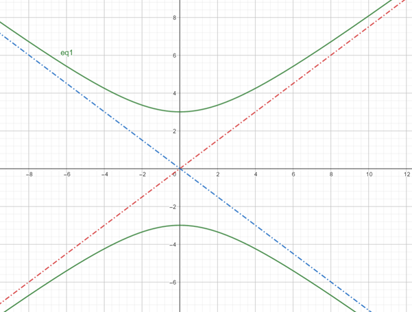 Precalculus: Mathematics for Calculus - 6th Edition, Chapter 11.3, Problem 10E 