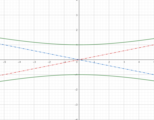 Precalculus: Mathematics for Calculus - 6th Edition, Chapter 11.3, Problem 11E 