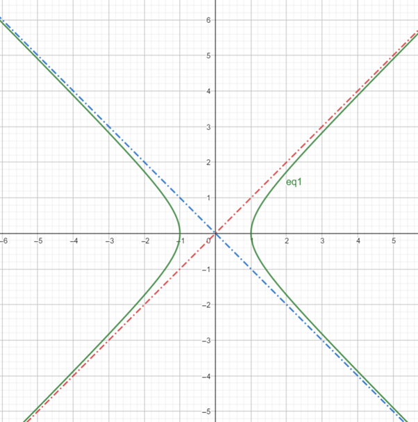 Precalculus: Mathematics for Calculus - 6th Edition, Chapter 11.3, Problem 13E 