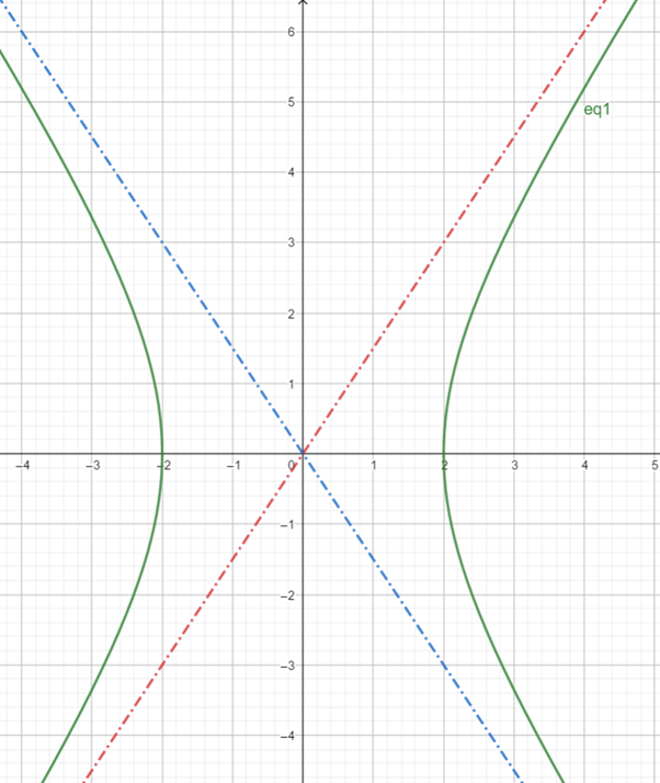 Precalculus: Mathematics for Calculus - 6th Edition, Chapter 11.3, Problem 14E 