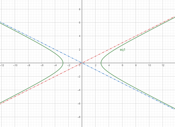 Precalculus: Mathematics for Calculus - 6th Edition, Chapter 11.3, Problem 17E 