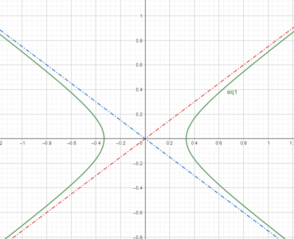 Precalculus: Mathematics for Calculus - 6th Edition, Chapter 11.3, Problem 20E 