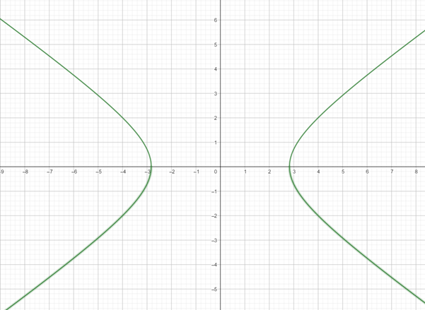 Precalculus: Mathematics for Calculus - 6th Edition, Chapter 11.3, Problem 27E 