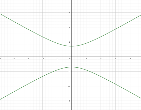 Precalculus: Mathematics for Calculus - 6th Edition, Chapter 11.3, Problem 29E 