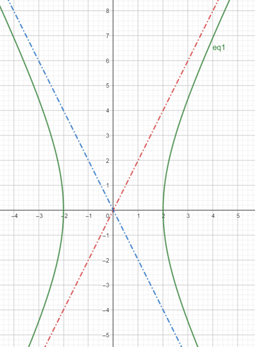 Precalculus: Mathematics for Calculus - 6th Edition, Chapter 11.3, Problem 9E 