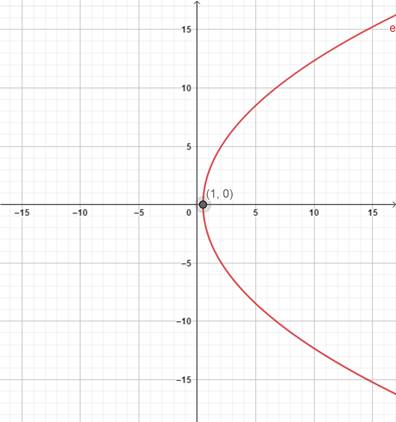 Precalculus: Mathematics for Calculus - 6th Edition, Chapter 11.4, Problem 12E 