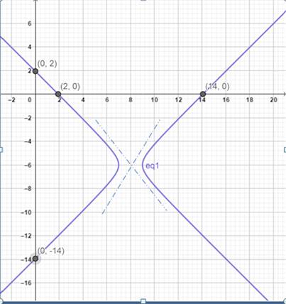 Precalculus: Mathematics for Calculus - 6th Edition, Chapter 11.4, Problem 14E 