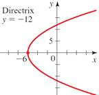 Precalculus: Mathematics for Calculus - 6th Edition, Chapter 11.4, Problem 18E 